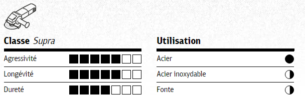 utilisation-A24R-supra