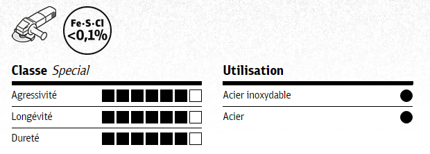 utilisation-A46-TZ-special