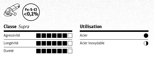 utilisation-A646-R