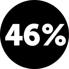 46% de réduction de l’effort lombaire