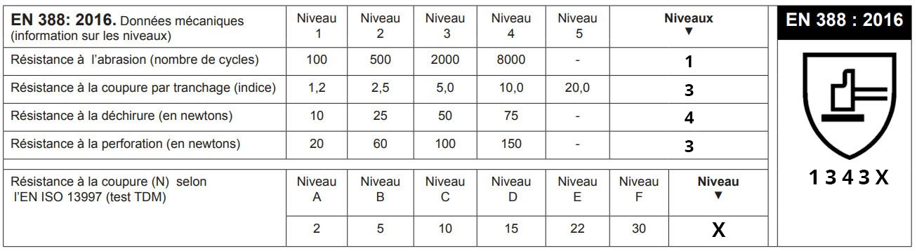 EN 388 : 2016 - 1 4 3 4 X