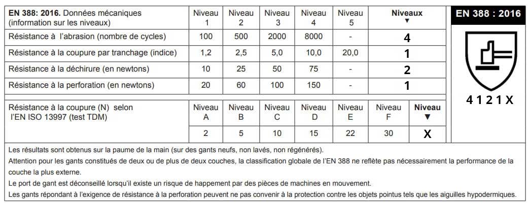 EN 388 : 2016 - 4121X