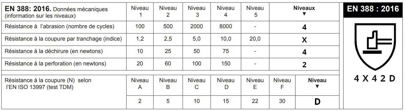 Gant anticoupure enduction nitrile tactile - EN 388 : 2016 - 4X42D