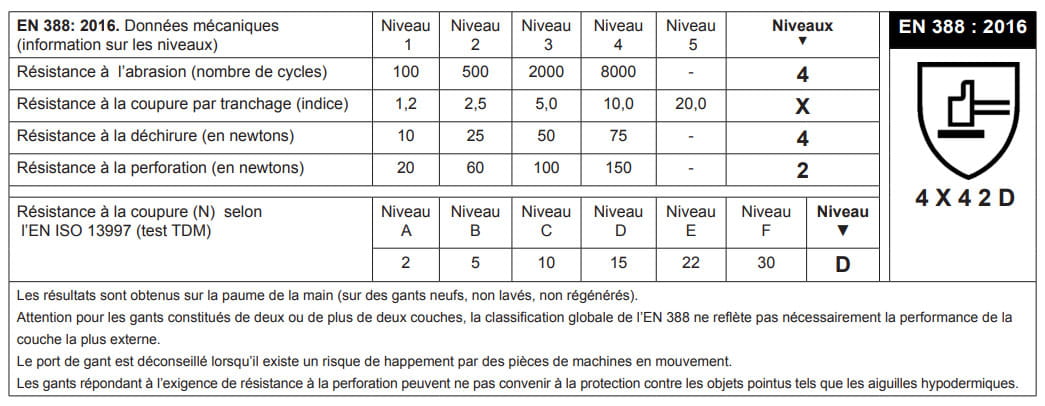 EN 511: 2006 - 4X42D