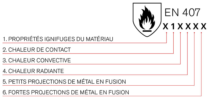 MANCHETTE HDPE JUBA - EN 407 - X1XXXX