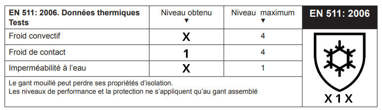 Gant de manutention enduction nitrile tactile - EN 511 : 2006 - X1X