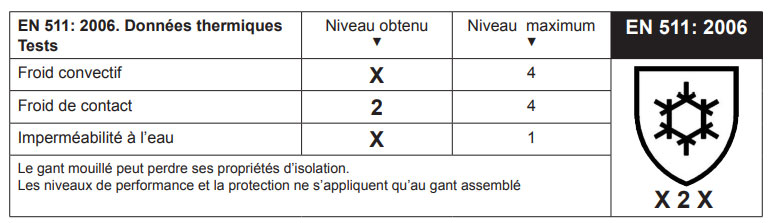 EN 511: 2006. Gants de protection contre le froid - X2X