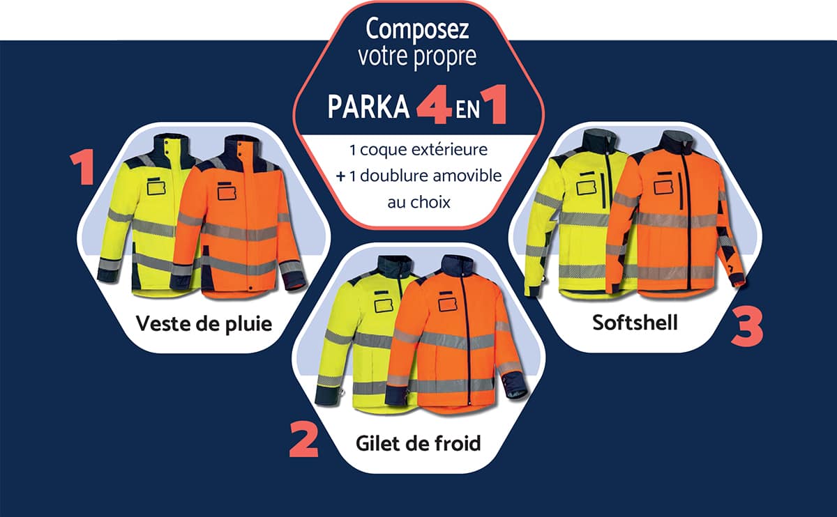 COLLECTION SKYD - Veste de pluie | Gilet de froid | Sofshell