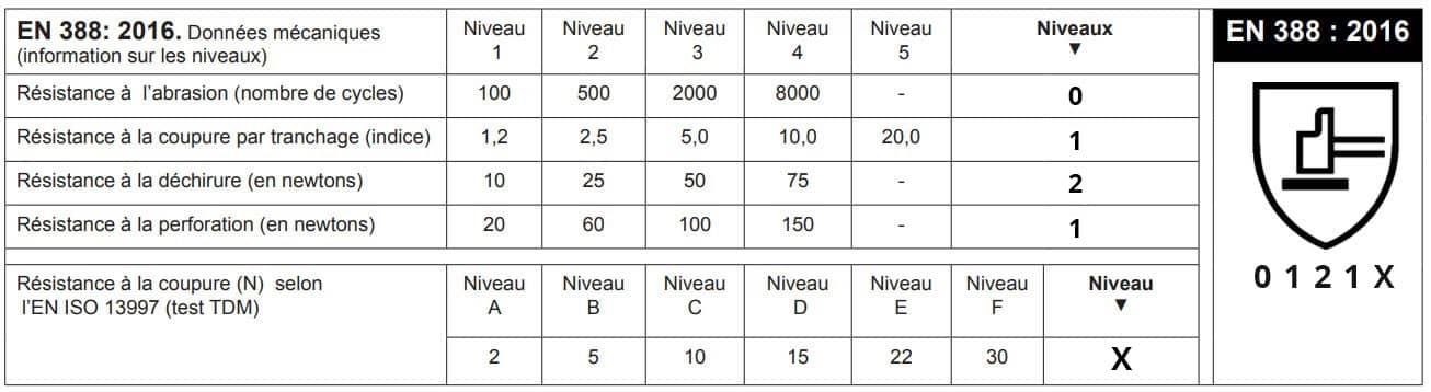 GANT FIBRE TRICOTÉ - EN388 : 2016 - 0121X