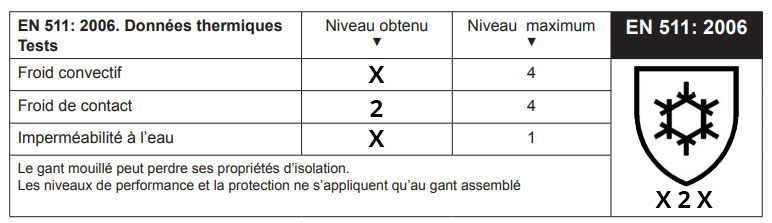 GANT ENDUCTION LATEX ACTIVE ICE - EN 511 : X2X