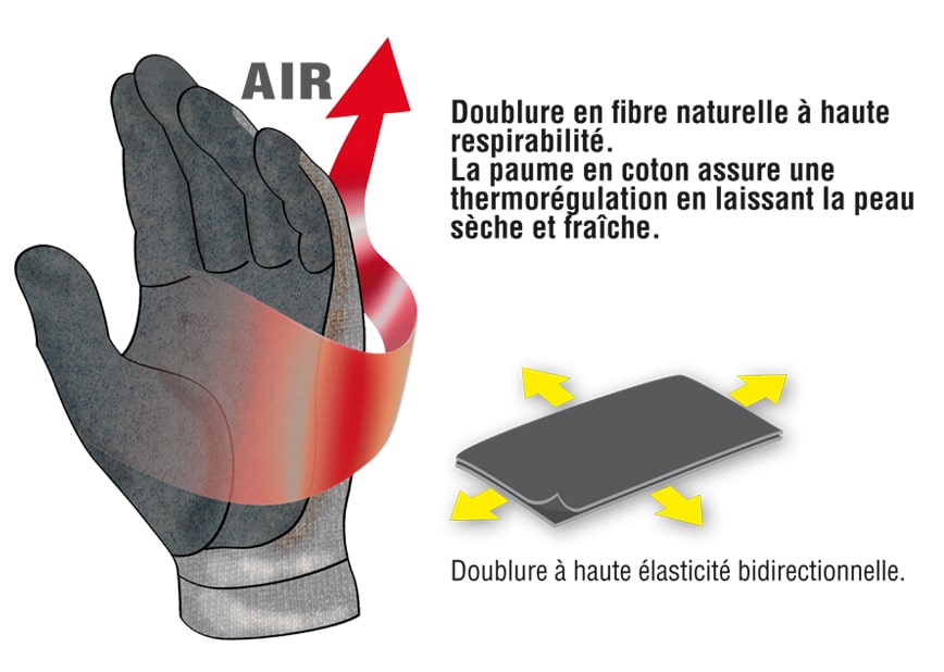 Doublure en fibre naturelle