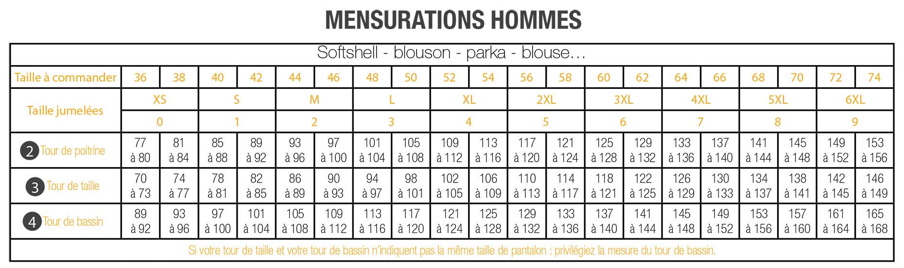 Guide taille hommes - PANTALON ESCORIAL ATEX