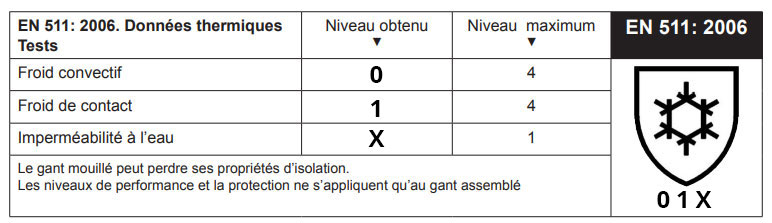 EN 511 : 2006 - 01X