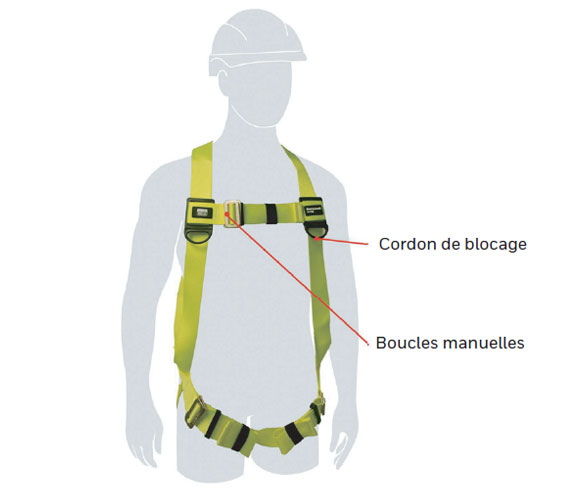 Sangle de sécurité à 1 point