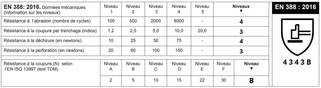 EN 388 : 2016 - 4 3 4 3 B